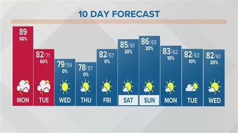 estado del tiempo en columbus ohio|weather columbus ohio humidity.